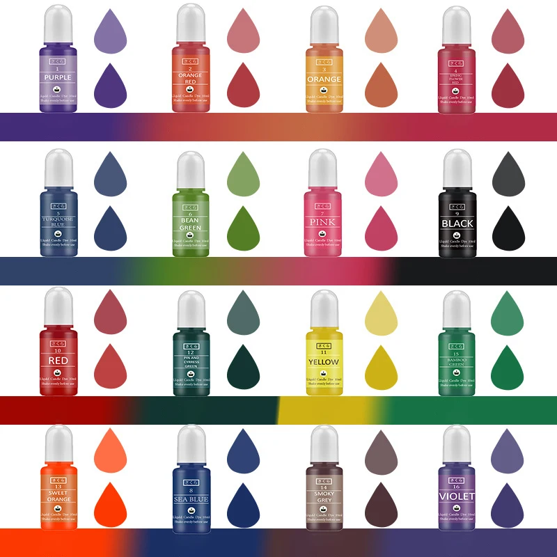 DIY Epoxyhars Pigment Kit Kaar - Soap Making Kit recensie en prijs